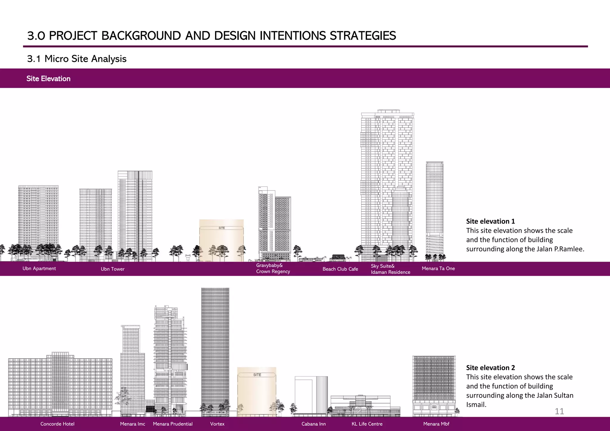 3.0 PROJECT BACKGROUND AND DESIGN INTENTIONS STRATEGIES
3.1 Micro Site Analysis
Site Elevation
Site elevation 1
This site elevation shows the scale
and the function of building
surrounding along the Jalan P.Ramlee.
Site elevation 2
This site elevation shows the scale
and the function of building
surrounding along the Jalan Sultan
Ismail.
Vortex Cabana Inn KL Life Centre Menara MbfMenara PrudentialMenara ImcConcorde Hotel
Gravybaby&
Crown Regency Beach Club Cafe
Sky Suite&
Idaman Residence
Ubn TowerUbn Apartment Menara Ta One
11
 