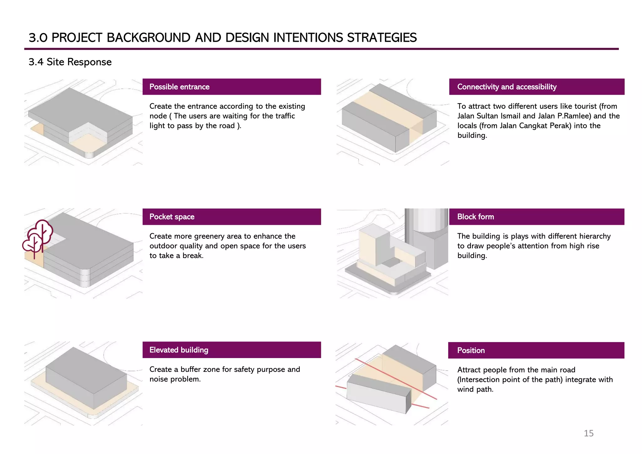 3.0 PROJECT BACKGROUND AND DESIGN INTENTIONS STRATEGIES
3.4 Site Response
Possible entrance
Create the entrance according to the existing
node ( The users are waiting for the traffic
light to pass by the road ).
Pocket space
Create more greenery area to enhance the
outdoor quality and open space for the users
to take a break.
Elevated building
Create a buffer zone for safety purpose and
noise problem.
Connectivity and accessibility
To attract two different users like tourist (from
Jalan Sultan Ismail and Jalan P.Ramlee) and the
locals (from Jalan Cangkat Perak) into the
building.
Block form
The building is plays with different hierarchy
to draw people’s attention from high rise
building.
Position
Attract people from the main road
(Intersection point of the path) integrate with
wind path.
15
 