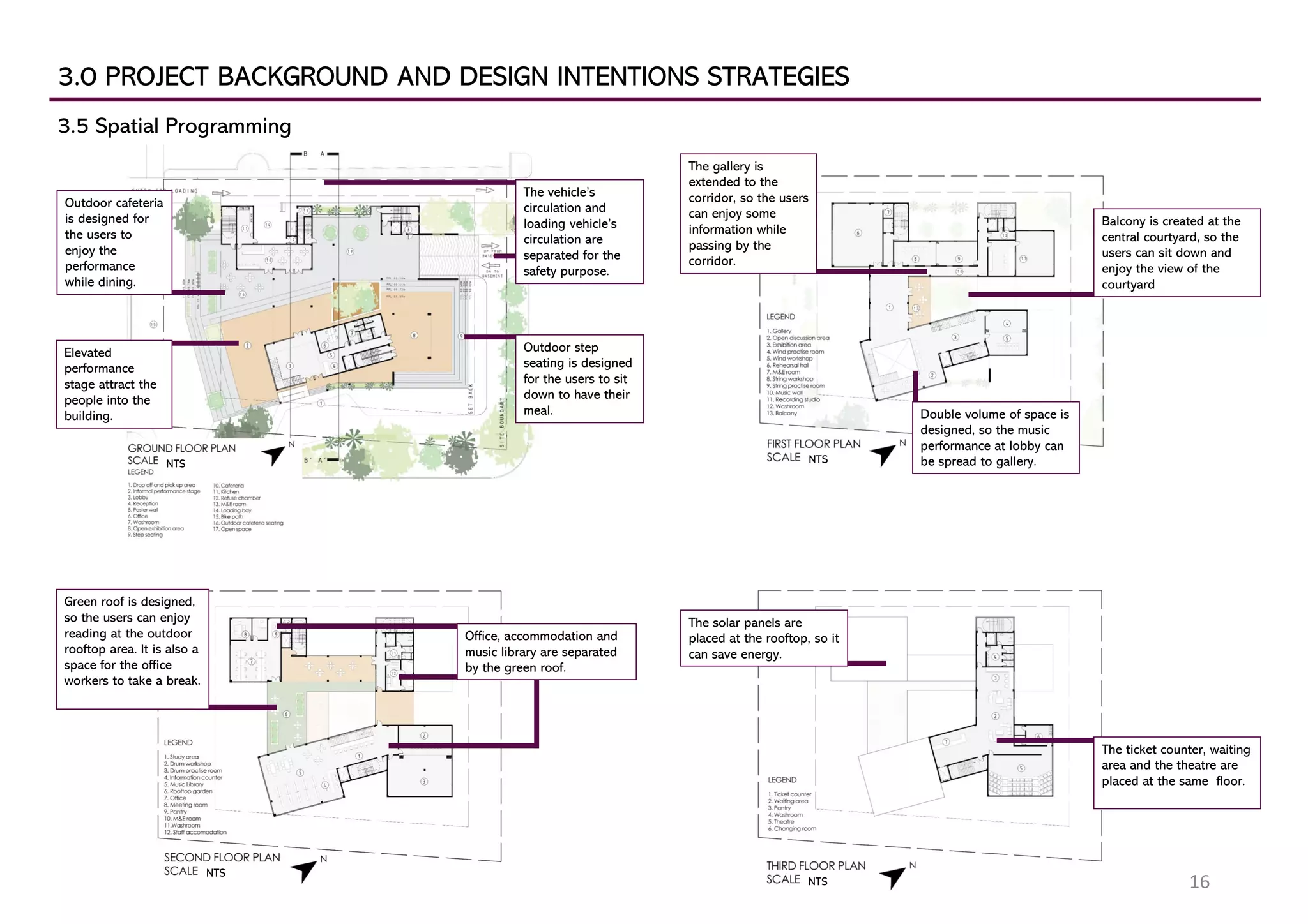 3.0 PROJECT BACKGROUND AND DESIGN INTENTIONS STRATEGIES
3.5 Spatial Programming
NTS
The vehicle’s
circulation and
loading vehicle’s
circulation are
separated for the
safety purpose.
Outdoor step
seating is designed
for the users to sit
down to have their
meal.
Elevated
performance
stage attract the
people into the
building.
Outdoor cafeteria
is designed for
the users to
enjoy the
performance
while dining.
NTS
Double volume of space is
designed, so the music
performance at lobby can
be spread to gallery.
Balcony is created at the
central courtyard, so the
users can sit down and
enjoy the view of the
courtyard
The gallery is
extended to the
corridor, so the users
can enjoy some
information while
passing by the
corridor.
NTS
Green roof is designed,
so the users can enjoy
reading at the outdoor
rooftop area. It is also a
space for the office
workers to take a break.
Office, accommodation and
music library are separated
by the green roof.
NTS
The ticket counter, waiting
area and the theatre are
placed at the same floor.
The solar panels are
placed at the rooftop, so it
can save energy.
16
 
