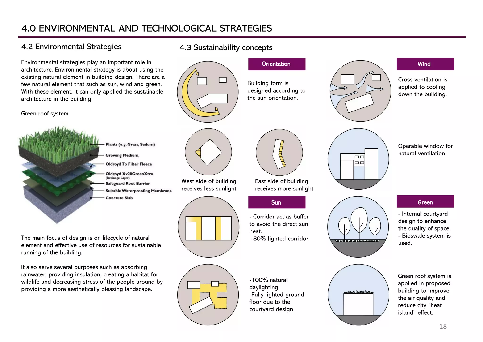 4.0 ENVIRONMENTAL AND TECHNOLOGICAL STRATEGIES
4.2 Environmental Strategies 4.3 Sustainability concepts
18
Orientation
Sun
Wind
Green
Building form is
designed according to
the sun orientation.
West side of building
receives less sunlight.
East side of building
receives more sunlight.
- Corridor act as buffer
to avoid the direct sun
heat.
- 80% lighted corridor.
-100% natural
daylighting
-Fully lighted ground
floor due to the
courtyard design
Operable window for
natural ventilation.
Cross ventilation is
applied to cooling
down the building.
- Internal courtyard
design to enhance
the quality of space.
- Bioswale system is
used.
Green roof system is
applied in proposed
building to improve
the air quality and
reduce city “heat
island” effect.
Environmental strategies play an important role in
architecture. Environmental strategy is about using the
existing natural element in building design. There are a
few natural element that such as sun, wind and green.
With these element, it can only applied the sustainable
architecture in the building.
Green roof system
The main focus of design is on lifecycle of natural
element and effective use of resources for sustainable
running of the building.
It also serve several purposes such as absorbing
rainwater, providing insulation, creating a habitat for
wildlife and decreasing stress of the people around by
providing a more aesthetically pleasing landscape.
 