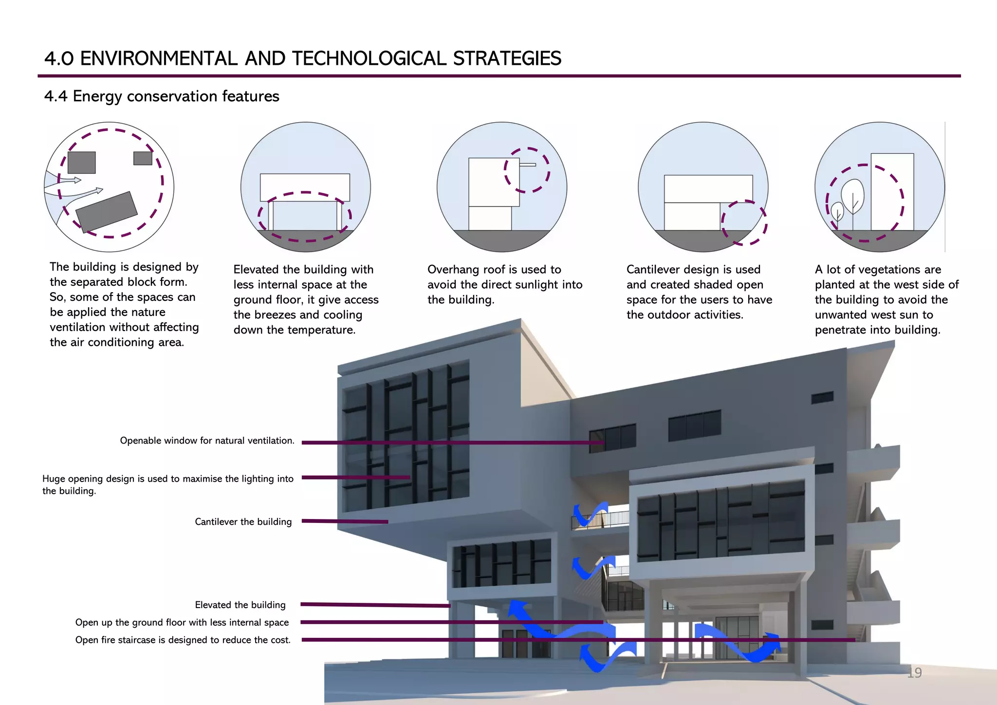 4.0 ENVIRONMENTAL AND TECHNOLOGICAL STRATEGIES
4.4 Energy conservation features
The building is designed by
the separated block form.
So, some of the spaces can
be applied the nature
ventilation without affecting
the air conditioning area.
Elevated the building with
less internal space at the
ground floor, it give access
the breezes and cooling
down the temperature.
Overhang roof is used to
avoid the direct sunlight into
the building.
Cantilever design is used
and created shaded open
space for the users to have
the outdoor activities.
A lot of vegetations are
planted at the west side of
the building to avoid the
unwanted west sun to
penetrate into building.
Open fire staircase is designed to reduce the cost.
Openable window for natural ventilation.
Huge opening design is used to maximise the lighting into
the building.
Open up the ground floor with less internal space
Elevated the building
Cantilever the building
19
 