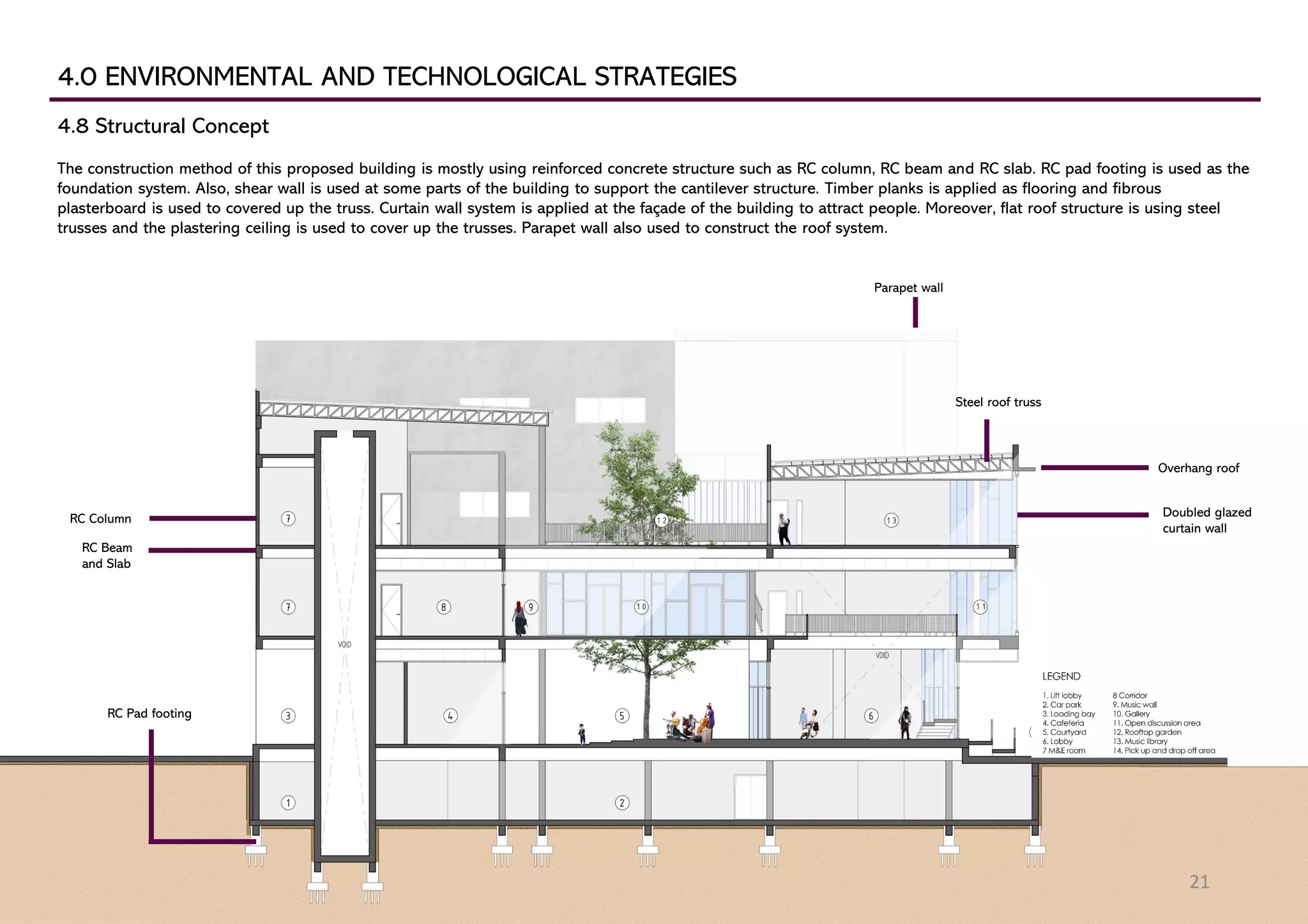 4.0 ENVIRONMENTAL AND TECHNOLOGICAL STRATEGIES
4.8 Structural Concept
The construction method of this proposed building is mostly using reinforced concrete structure such as RC column, RC beam and RC slab. RC pad footing is used as the
foundation system. Also, shear wall is used at some parts of the building to support the cantilever structure. Timber planks is applied as flooring and fibrous
plasterboard is used to covered up the truss. Curtain wall system is applied at the façade of the building to attract people. Moreover, flat roof structure is using steel
trusses and the plastering ceiling is used to cover up the trusses. Parapet wall also used to construct the roof system.
Overhang roof
Steel roof truss
Parapet wall
RC Column
RC Beam
and Slab
RC Pad footing
Doubled glazed
curtain wall
21
 