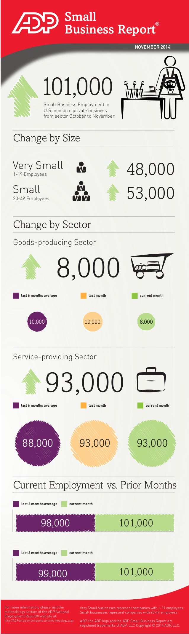 adp-small-business-employment-report-november-2014