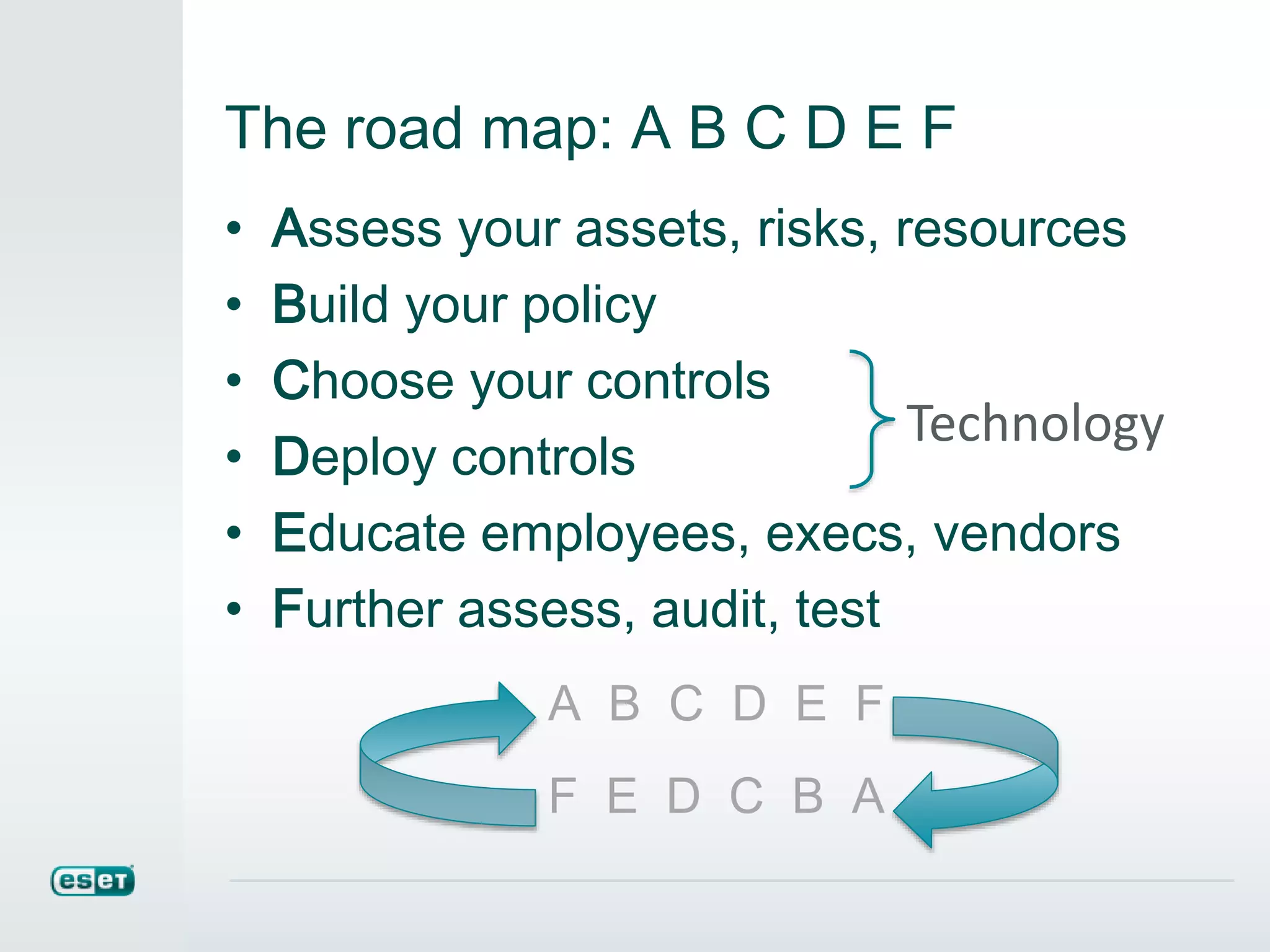 The road map: A B C D E F
• Assess your assets, risks, resources
• Build your policy
• Choose your controls
• Deploy controls
• Educate employees, execs, vendors
• Further assess, audit, test
A B C D E F
F E D C B A
Technology
 