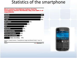 Statistics of the smartphone<br />