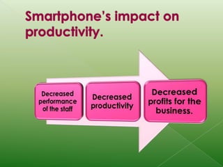 Smartphone’s impact on productivity.