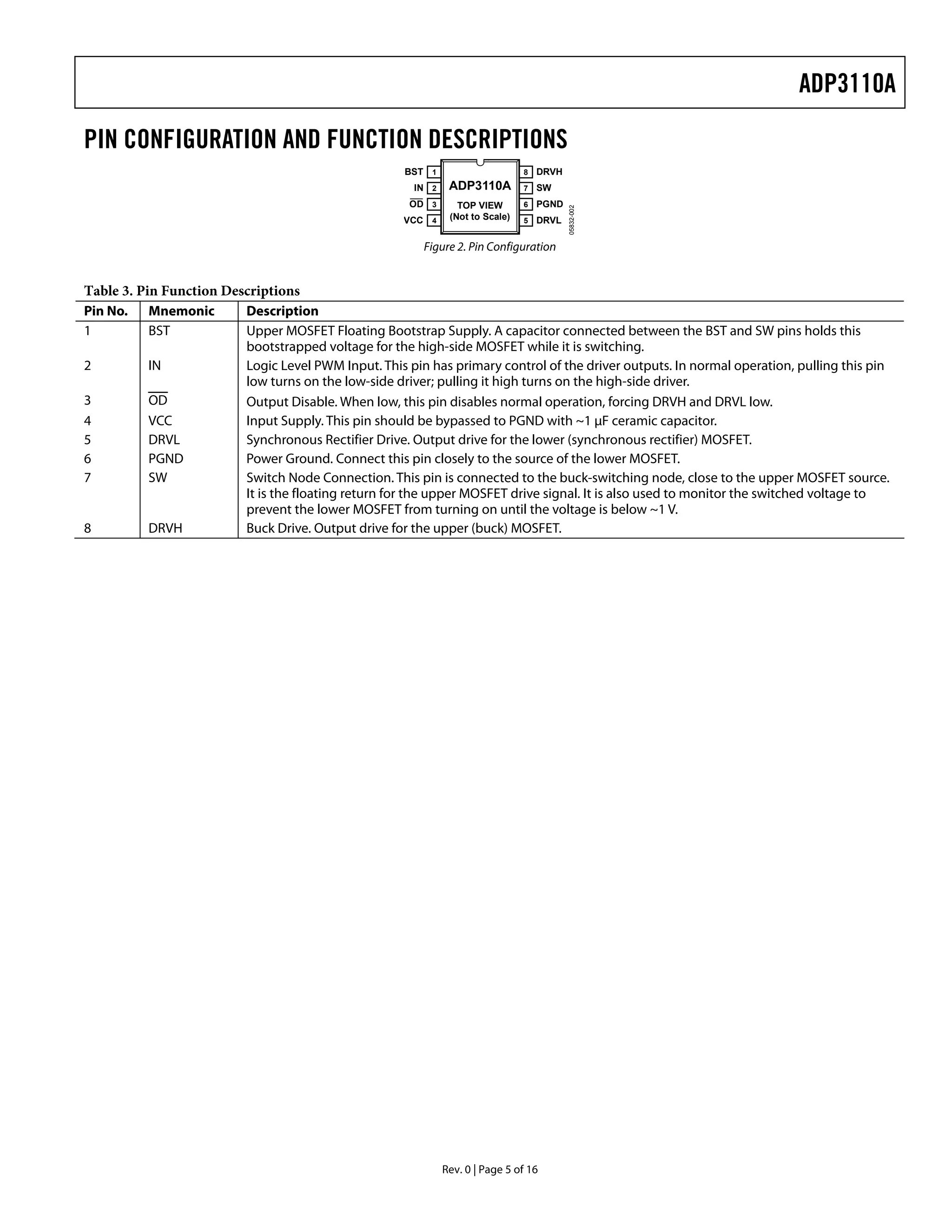 Original Mosfet Driver 3110A ADP3110AKRZ-RL 3110 SOP-8 New | PDF