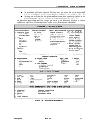 Adp3 90 | PDF