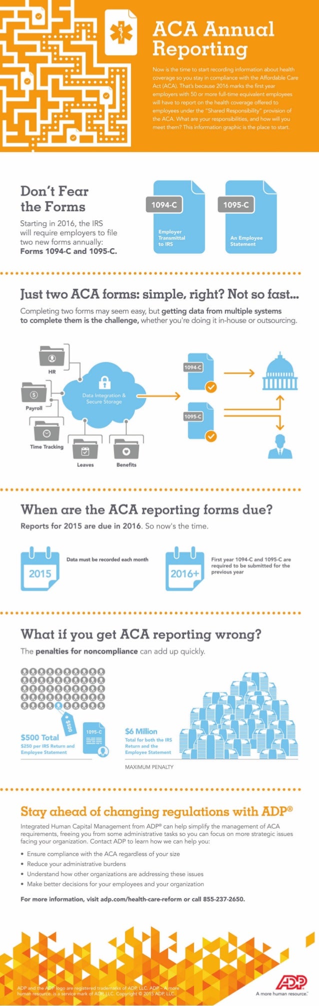 ACA Annual Reporting [Infographic]