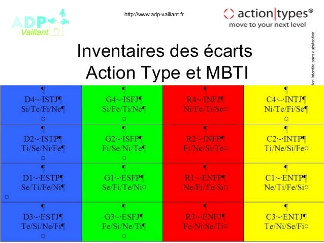 Action Type Test: Test Action Type – NMXBLO