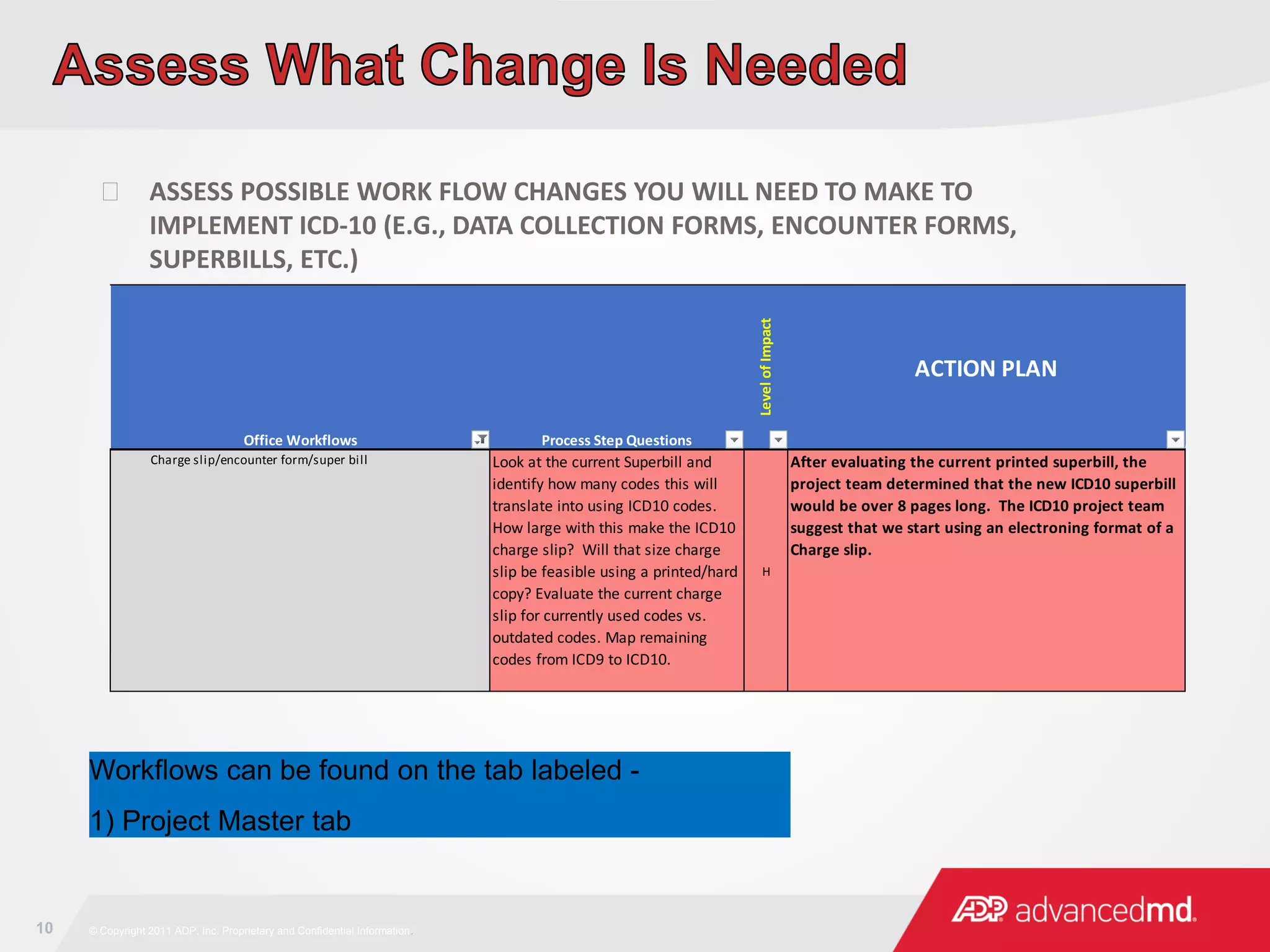 10 © Copyright 2011 ADP, Inc. Proprietary and Confidential Information.
 ASSESS POSSIBLE WORK FLOW CHANGES YOU WILL NEED TO MAKE TO
IMPLEMENT ICD-10 (E.G., DATA COLLECTION FORMS, ENCOUNTER FORMS,
SUPERBILLS, ETC.)
Office Workflows Process Step Questions
LevelofImpact
ACTION PLAN
Charge slip/encounter form/super bill Look at the current Superbill and
identify how many codes this will
translate into using ICD10 codes.
How large with this make the ICD10
charge slip? Will that size charge
slip be feasible using a printed/hard
copy? Evaluate the current charge
slip for currently used codes vs.
outdated codes. Map remaining
codes from ICD9 to ICD10.
H
After evaluating the current printed superbill, the
project team determined that the new ICD10 superbill
would be over 8 pages long. The ICD10 project team
suggest that we start using an electroning format of a
Charge slip.
Workflows can be found on the tab labeled -
1) Project Master tab
 