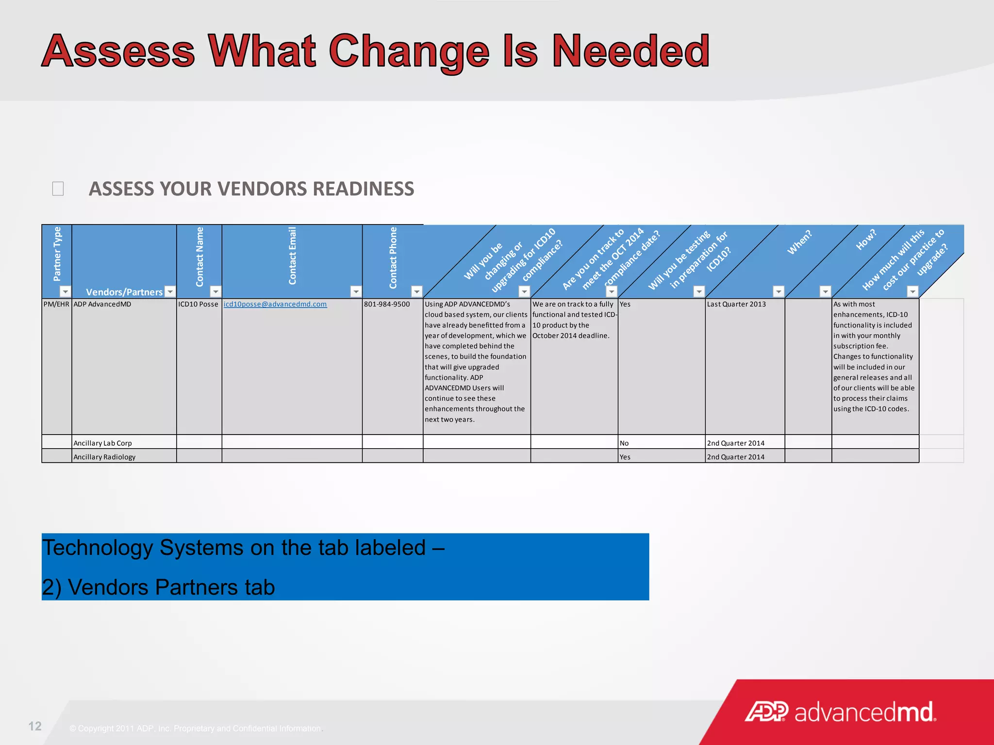 12 © Copyright 2011 ADP, Inc. Proprietary and Confidential Information.
 ASSESS YOUR VENDORS READINESS
PartnerType
Vendors/Partners
ContactName
ContactEmail
ContactPhone
W
illyou
be
changingor
upgradingforICD10
com
pliance?
Are
you
on
trackto
m
eetthe
OCT
2014
com
pliance
date?
W
illyou
be
testing
in
preparation
for
ICD10?
W
hen?
How
?
How
m
uch
w
illthis
costourpractice
to
upgrade?
PM/EHR ADP AdvancedMD ICD10 Posse icd10posse@advancedmd.com 801-984-9500 Using ADP ADVANCEDMD’s
cloud based system, our clients
have already benefitted from a
year ofdevelopment, which we
have completed behind the
scenes, to build the foundation
that will give upgraded
functionality. ADP
ADVANCEDMD Users will
continue to see these
enhancements throughout the
next two years.
We are on track to a fully
functional and tested ICD-
10 product by the
October 2014 deadline.
Yes Last Quarter 2013 As with most
enhancements, ICD-10
functionality is included
in with your monthly
subscription fee.
Changes to functionality
will be included in our
general releases and all
ofour clients will be able
to process their claims
using the ICD-10 codes.
Ancillary Lab Corp No 2nd Quarter 2014
Ancillary Radiology Yes 2nd Quarter 2014
Technology Systems on the tab labeled –
2) Vendors Partners tab
 