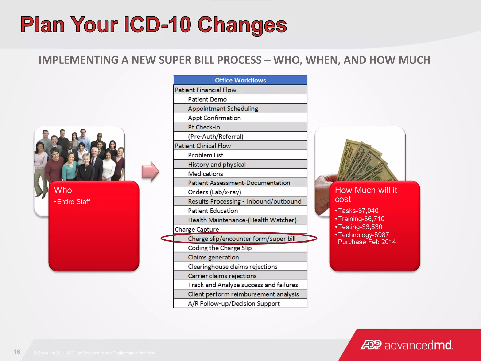 16 © Copyright 2011 ADP, Inc. Proprietary and Confidential Information.
IMPLEMENTING A NEW SUPER BILL PROCESS – WHO, WHEN, AND HOW MUCH
Who
•Entire Staff
When
•Project Team Map out
process in their April and
May meetings
•Office will meet to discuss
and give input May 10th
•Bi-Monthly training for
staff starting Jan 2014
•Bi-Monthly training testing
for staff starting Feb 2014
How Much will it
cost
•Tasks-$7,040
•Training-$6,710
•Testing-$3,530
•Technology-$987
Purchase Feb 2014
 