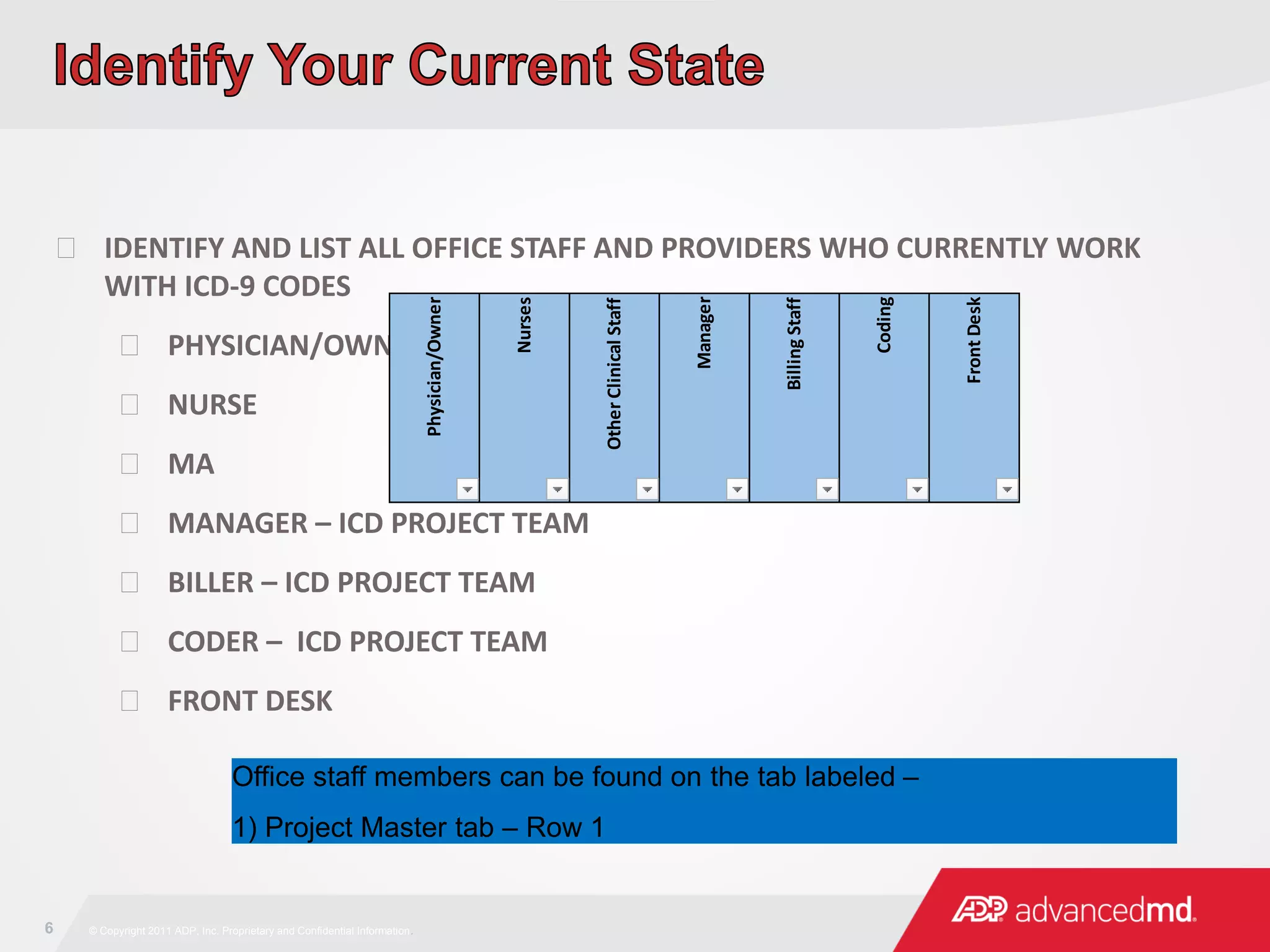 6 © Copyright 2011 ADP, Inc. Proprietary and Confidential Information.
 IDENTIFY AND LIST ALL OFFICE STAFF AND PROVIDERS WHO CURRENTLY WORK
WITH ICD-9 CODES
 PHYSICIAN/OWNER
 NURSE
 MA
 MANAGER – ICD PROJECT TEAM
 BILLER – ICD PROJECT TEAM
 CODER – ICD PROJECT TEAM
 FRONT DESK
Office staff members can be found on the tab labeled –
1) Project Master tab – Row 1
Physician/Owner
Nurses
OtherClinicalStaff
Manager
BillingStaff
Coding
FrontDesk
 