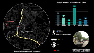 Illegal parkings around
Titiwangsa Lake Gardenapproach to site by public transport
MRT2 F.PLANNING
 