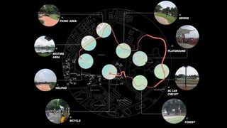 Helipad
bicycle
forest
rc car
circuit
playground
bridge
picnic area
resting
area
 