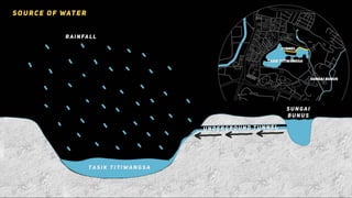 Project 1a: Pre-Design Analysis