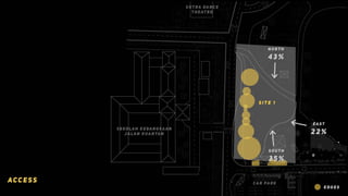 Project 1a: Pre-Design Analysis