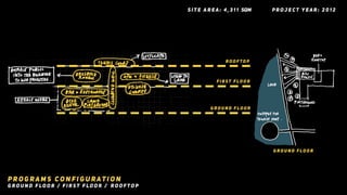 Project 1a: Pre-Design Analysis