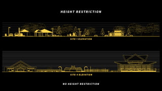 Project 1a: Pre-Design Analysis