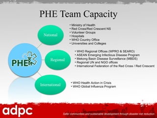 About ADPC | PPT