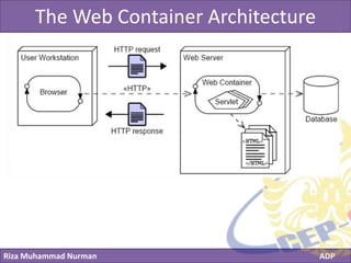 Riza Muhammad Nurman ADP
Click to edit Master title styleThe Web Container Architecture
 