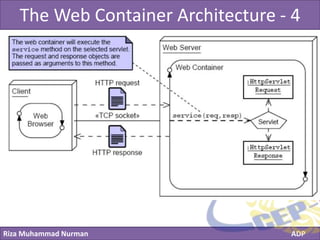 Riza Muhammad Nurman ADP
Click to edit Master title styleThe Web Container Architecture - 4
 