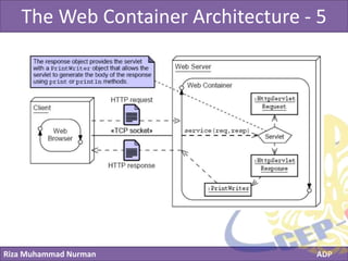 Riza Muhammad Nurman ADP
Click to edit Master title styleThe Web Container Architecture - 5
 