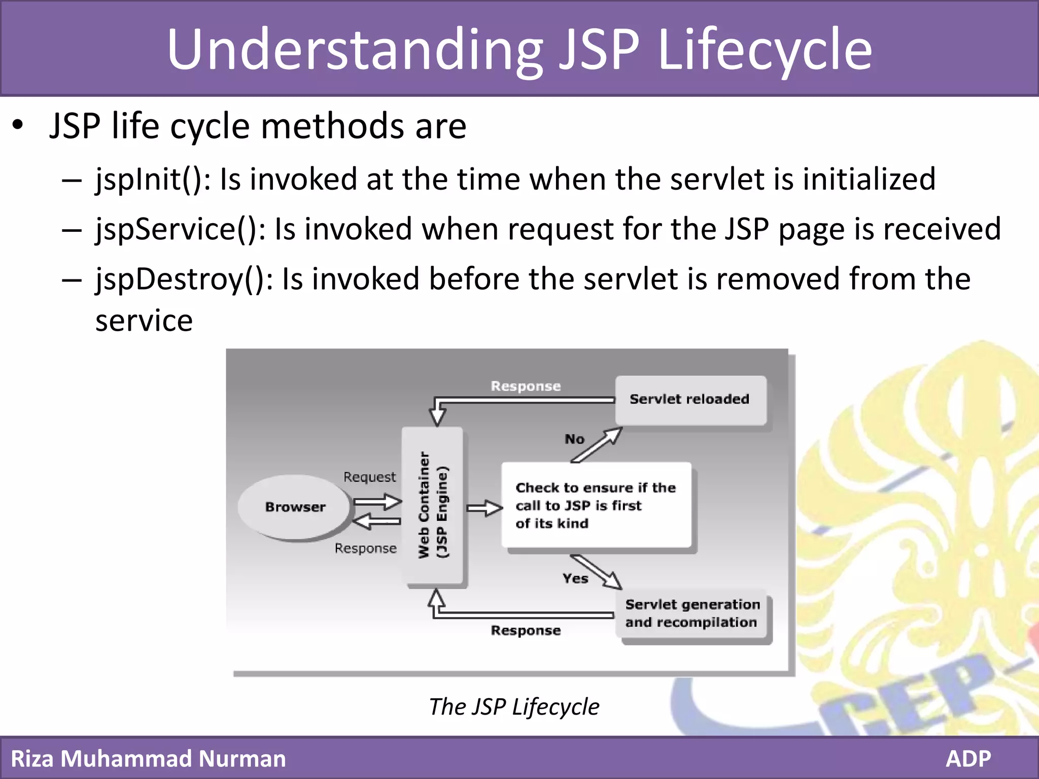 Click to edit Master title style
Riza Muhammad Nurman ADP
Understanding JSP Lifecycle
• JSP life cycle methods are
– jspInit(): Is invoked at the time when the servlet is initialized
– jspService(): Is invoked when request for the JSP page is received
– jspDestroy(): Is invoked before the servlet is removed from the
service
The JSP Lifecycle
 