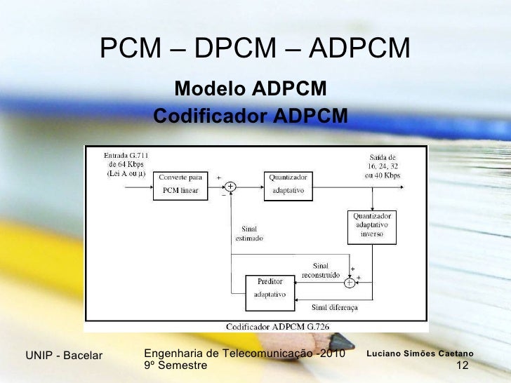 ADPCM