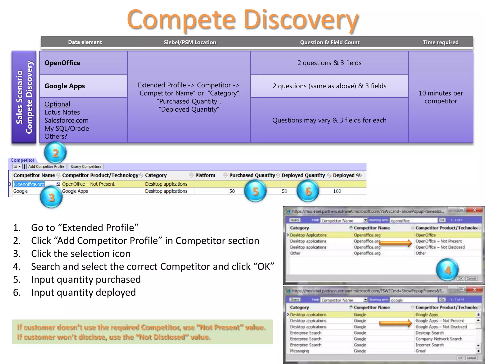 Compete Discovery
                           Data element           Siebel/PSM Location                      Question & Field Count           Time required


                    OpenOffice                                                            2 questions & 3 fields
Compete Discovery
  Sales Scenario




                    Google Apps           Extended Profile -> Competitor ->       2 questions (same as above) & 3 fields
                                          “Competitor Name” or “Category”,                                                 10 minutes per
                    Optional                    “Purchased Quantity”,                                                        competitor
                    Lotus Notes                  “Deployed Quantity”
                    Salesforce.com                                                Questions may vary & 3 fields for each
                    My SQL/Oracle
                    Others?

                      2


                                                                              5             6
                     3

1.             Go to “Extended Profile”
2.             Click “Add Competitor Profile” in Competitor section
3.             Click the selection icon
4.             Search and select the correct Competitor and click “OK”                                                             4
5.             Input quantity purchased
6.             Input quantity deployed


   If customer doesn’t use the required Competitor, use “Not Present” value.
   If customer won’t disclose, use the “Not Disclosed” value.
 