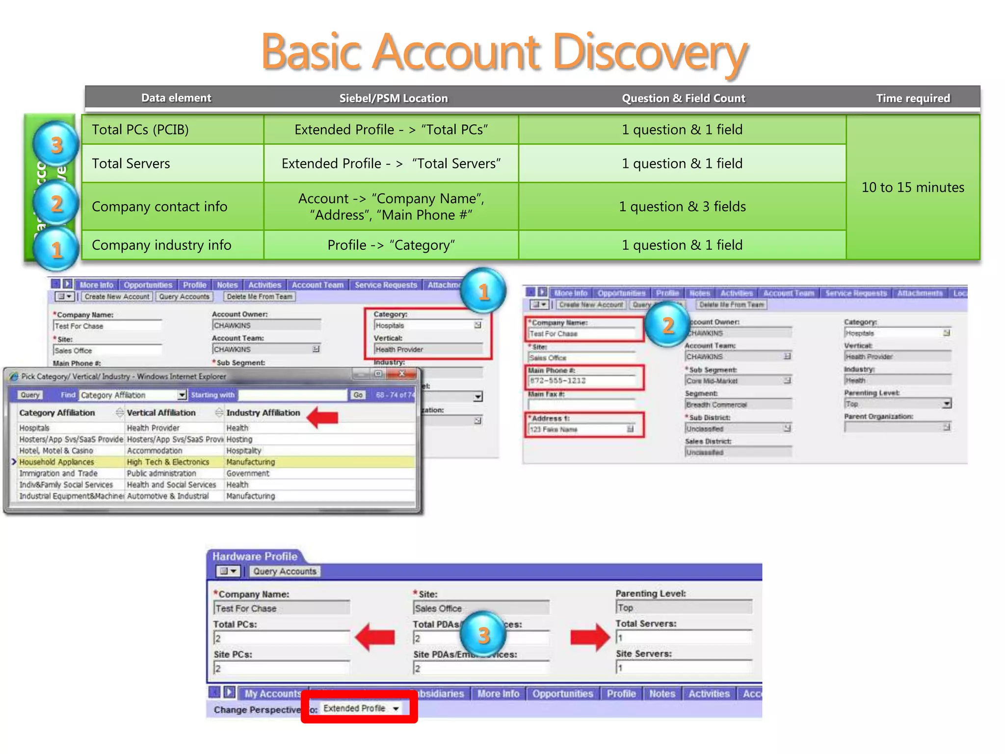 Basic Account Discovery
                        Data element              Siebel/PSM Location           Question & Field Count     Time required

                Total PCs (PCIB)           Extended Profile - > “Total PCs”     1 question & 1 field
Basic Account




       3
  Discovery




                Total Servers            Extended Profile - > “Total Servers”   1 question & 1 field
                                                                                                         10 to 15 minutes
                                           Account -> “Company Name”,
       2        Company contact info
                                            “Address”, “Main Phone #”
                                                                                1 question & 3 fields

                Company industry info           Profile -> “Category”           1 question & 1 field
       1
                                                                         1
                                                                                       2




                                                                         3
 