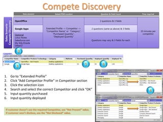 Compete Discovery
                           Data element           Siebel/PSM Location                      Question & Field Count           Time required


                    OpenOffice                                                            2 questions & 3 fields
Compete Discovery
  Sales Scenario




                    Google Apps           Extended Profile -> Competitor ->       2 questions (same as above) & 3 fields
                                          “Competitor Name” or “Category”,                                                 10 minutes per
                    Optional                    “Purchased Quantity”,                                                        competitor
                    Lotus Notes                  “Deployed Quantity”
                    Salesforce.com                                                Questions may vary & 3 fields for each
                    My SQL/Oracle
                    Others?

                      2


                                                                              5             6
                     3

1.             Go to “Extended Profile”
2.             Click “Add Competitor Profile” in Competitor section
3.             Click the selection icon
4.             Search and select the correct Competitor and click “OK”                                                             4
5.             Input quantity purchased
6.             Input quantity deployed


   If customer doesn’t use the required Competitor, use “Not Present” value.
   If customer won’t disclose, use the “Not Disclosed” value.
 