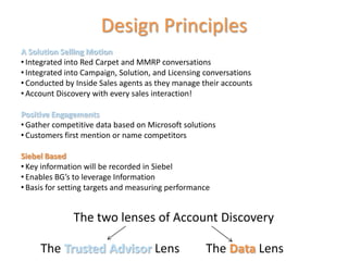 Design Principles
A Solution Selling Motion
• Integrated into Red Carpet and MMRP conversations
• Integrated into Campaign, Solution, and Licensing conversations
• Conducted by Inside Sales agents as they manage their accounts
• Account Discovery with every sales interaction!

Positive Engagements
• Gather competitive data based on Microsoft solutions
• Customers first mention or name competitors

Siebel Based
• Key information will be recorded in Siebel
• Enables BG’s to leverage Information
• Basis for setting targets and measuring performance




            Trusted Advisor                               Data
 