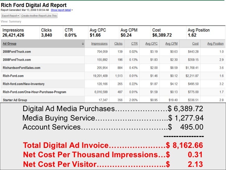 adp dealer services digital advertising solutions for car dealers pre