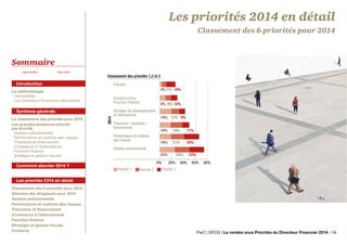 Les priorités 2014 en détail
Classement des 6 priorités pour 2014

Sommaire
Page précédente

Page suivante

Classement des...