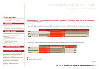 Les priorités 2014 en détail
Croissance à l’international

Sommaire
Page précédente

Page suivante

Mêmes objectifs à l’in...