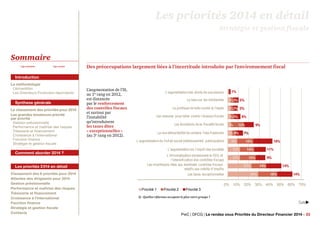 Les priorités 2014 en détail
Stratégie et gestion fiscale

Sommaire
Page précédente

Page suivante

Des préoccupations lar...