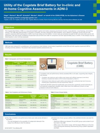 CBB data were analyzed for completeness, and comparisons made between clinical status (cognitively normal (CN) and mild cognitive impairment (MCI)),
including summary statistics. The present data represent baseline assessments only.
Methods
Utility of the Cogstate Brief Battery for In-clinic and
At-home Cognitive Assessments in ADNI-3
Edgar1; Siemers2; Maruff3; Schembri3; Merdes4; Albala5; on behalf of the CEWG-PPSB, for the Alzheimer’s Disease
Neuroimaging Initiative [cedgar@cogstate.com; www.linkedin.com/in/edgarchris]
1Cogstate, London, UK; 2Cogstate, New Haven, USA; 3Cogstate, Melbourne, Australia; 4Servier Forschung, München, Germany; 5UC Irvine, School of Medicine, CA, USA
The Cogstate Brief Battery (CBB) is a computerized/digital cognitive test battery assessing psychomotor function, visual attention, visual learning, and working
memory. The CBB takes approximately 15 minutes to complete, has been optimized for self-completion, and is offered to cognitively normal (CN) and mild
cognitive impairment (MCI) participants in ADNI-3 and those rolling over from ADNI-2. In-clinic visits are scheduled annually for MCI and every other year for CN
participants, with both groups completing unsupervised visits at-home soon after for comparison and then approximately every 3 months. In this analysis only the
initial baseline in-clinic visit was assessed.
Objectives
Results
Table 1: Demographic and Clinical Characteristics
❑ Very high completion and performance check pass rates across all tests in
the battery
- This was facilitated by the possibility of multiple test attempts if the
subject has difficulty on their first attempt
❑ Evidence for known groups validity in the predicted direction was seen for
all tests
- Significant differences between CN and MCI groups were evident for all
four tests in the CBB
- Effect sizes in the medium range, with the largest difference on the One
Card Learning test assessing visual learning using a pattern separation
paradigm
Conclusions
2nd AAT-AD/PD™ Focus Meeting 2020
Table 2: Test Completion and Performance Checks Table 3: Known Groups Validity
Test
Normal
M (SD)
MCI
M (SD)
p Cohen’s d
Detection
Higher scores indicate poorer
performance
2.61 (0.11) 2.66 (0.12) < .001 -0.38
Identification
Higher scores indicate poorer
performance
2.77 (0.07) 2.81 (0.10) < .001 -0.47
One Card Learning
Higher scores indicate better
performance
0.98 (0.11) 0.91 (0.11) < .001 0.65
One Back
Higher scores indicate better
performance
1.37 (0.17) 1.30 (0.20) < .001 0.41
Test Domain
Completion
Pass Rate
N (%)
Performance
Check Pass Rate
N (%)
Detection
Log10 Reaction Time
Psychomotor
function
644 (100%) 644 (100%)
Identification
Log10 Reaction Time
Visual attention 641 (99.2%) 640 (99.1%)
One Card Learning
Arcsine Accuracy
Visual learning 632 (99.5%) 631 (99.4%)
One Back
Arcsine Accuracy
Working memory 631 (99.8%) 629 (99.5%)
Cognitively Normal
(CN)
Mild Cognitive
Impairment (MCI)
N (%) 440 (68.0%) 197 (30.4%)
Sex
Male 184 (41.8%) 118 (59.9%)
Female 256 (58.2%) 79 (40.1%)
APOE4
Carrier 123 (28.0%) 54 (27.4%)
Non-Carrier 270 (61.4%) 84 (42.6%)
Unknown 47 (10.7%) 59 (29.9%)
Mean (SD)
Age 73.35 (7.30) 74.58 (7.95)
Education 16.87 (2.32) 16.32 (2.63)
Completion rate and performance checks exceeded 99% in all cases, supporting data integrity
and veracity
• Completion rate criteria are used to define a test instance with sufficient responses to test stimuli,
indicating a complete test instance (≥75% of stimuli responded to) (Table 2).
• Performance check criteria are used to define a test instance with a sufficiently high level of accuracy,
indicating good understanding of the test requirements (Table 2).
Individuals with MCI performed significantly more poorly than cognitively normal individuals on
all measures (independent samples t-test). Effect size of the difference (Cohen’s d) was
between 0.38 and 0.65 (Table 3).
Cogstate Brief Battery
(CBB)
 