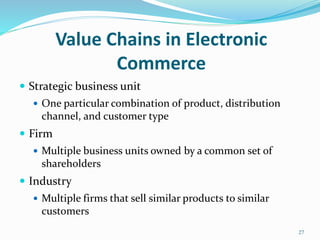 Value Chains in Electronic
Commerce
 Strategic business unit
 One particular combination of product, distribution
channel, and customer type
 Firm
 Multiple business units owned by a common set of
shareholders
 Industry
 Multiple firms that sell similar products to similar
customers
27
 