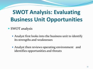 SWOT Analysis: Evaluating
Business Unit Opportunities
 SWOT analysis
 Analyst first looks into the business unit to identify
its strengths and weaknesses
 Analyst then reviews operating environment and
identifies opportunities and threats
32
 