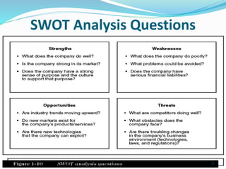 SWOT Analysis Questions
33
 