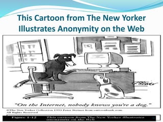 This Cartoon from The New Yorker
Illustrates Anonymity on the Web
36
 