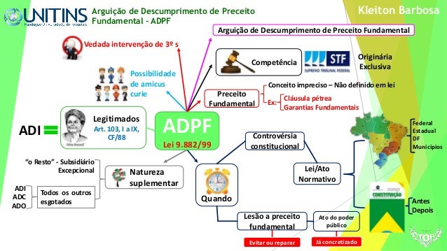 Arguição de Descumprimento de Preceito Fundamental - ADPF