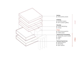 Working
● Artist pottery studio
Exhibiting
● Exhibition space
● Semi-outdoor gallery
Educating
● Pottery Workshop
● Library
Private
● Artist living quarters
● Collab space
‘Experiencing & Participating’
● Temporary studio (retail)
● Gallery
● Cafe
‘Resting & Experiencing’
● Seating spaces
● Workshop
● Open spaces
PUBLICARTIST
 