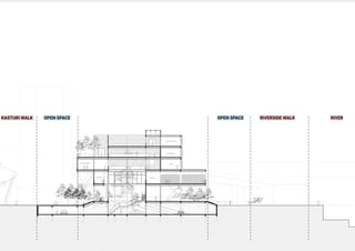 KASTURI WALK RIVERSIDE WALK RIVEROPEN SPACE OPEN SPACE
 