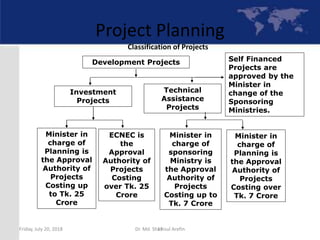 13
Project Planning
Classification of Projects
Development Projects
Investment
Projects
Technical
Assistance
Projects
Minister in
charge of
Planning is
the Approval
Authority of
Projects
Costing up
to Tk. 25
Crore
ECNEC is
the
Approval
Authority of
Projects
Costing
over Tk. 25
Crore
Minister in
charge of
sponsoring
Ministry is
the Approval
Authority of
Projects
Costing up to
Tk. 7 Crore
Minister in
charge of
Planning is
the Approval
Authority of
Projects
Costing over
Tk. 7 Crore
Self Financed
Projects are
approved by the
Minister in
change of the
Sponsoring
Ministries.
Friday, July 20, 2018 Dr. Md. Shamsul Arefin
 