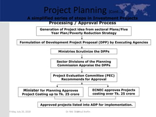 14
Project Planning (Cont…)
A simplified series of steps in Investment Projects
Processing / Approval Process
Generation of Project idea from sectoral Plans/Five
Year Plan/Poverty Reduction Strategy
Formulation of Development Project Proposal (DPP) by Executing Agencies
Ministries Scrutinize the DPPs
Sector Divisions of the Planning
Commission Appraise the DPPs
Project Evaluation Committee (PEC)
Recommends for Approval
Minister for Planning Approves
Project Costing up to Tk. 25 crore
ECNEC approves Projects
costing over Tk. 25 crore
Approved projects listed into ADP for implementation.
Friday, July 20, 2018 Dr. Md. Shamsul Arefin
 