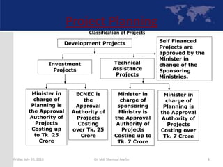 8
Project Planning
Classification of Projects
Development Projects
Investment
Projects
Technical
Assistance
Projects
Minister in
charge of
Planning is
the Approval
Authority of
Projects
Costing up
to Tk. 25
Crore
ECNEC is
the
Approval
Authority of
Projects
Costing
over Tk. 25
Crore
Minister in
charge of
sponsoring
Ministry is
the Approval
Authority of
Projects
Costing up to
Tk. 7 Crore
Minister in
charge of
Planning is
the Approval
Authority of
Projects
Costing over
Tk. 7 Crore
Self Financed
Projects are
approved by the
Minister in
change of the
Sponsoring
Ministries.
Friday, July 20, 2018 Dr. Md. Shamsul Arefin
 