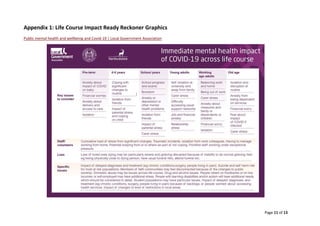 Page 11 of 13
Appendix 1: Life Course Impact Ready Reckoner Graphics
Public mental health and wellbeing and Covid-19 | Local Government Association
 